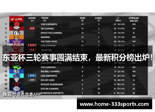东亚杯三轮赛事圆满结束，最新积分榜出炉！
